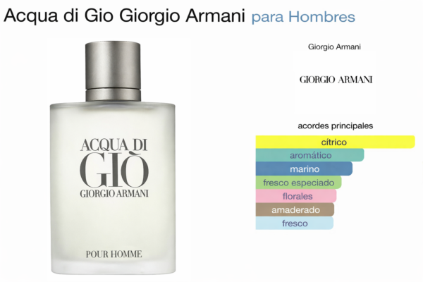 Acqua Di Gio Giorgio Armani 3.4 EDT(M)