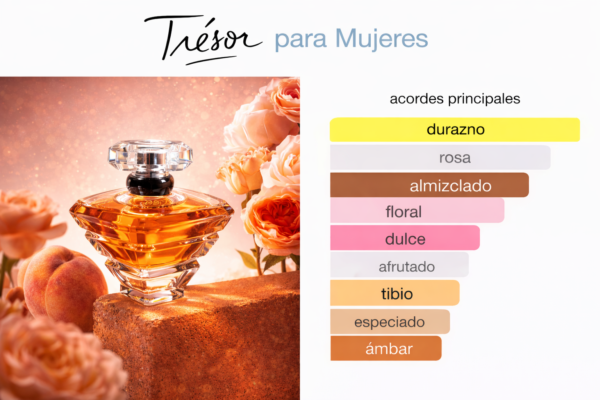 Lancôme Tréson L’Eau De Parfum 3.4 EDP(W)
