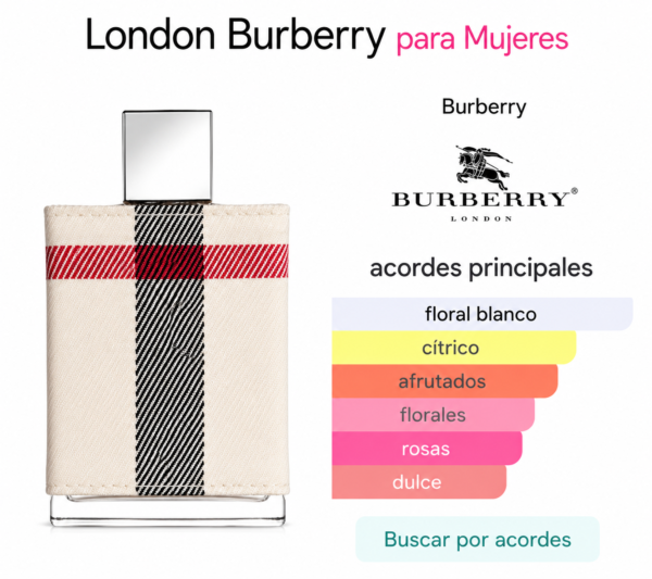 81CC4459-72EB-462B-8D19-DE5BD52CD58B Burberry London 3.4 EDP(W)
