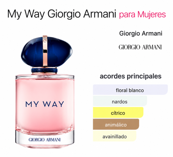 C4695240-8153-4BBE-8D75-5F0C39E9CC53 Armani My Way 3.0/Mini EDP(W)