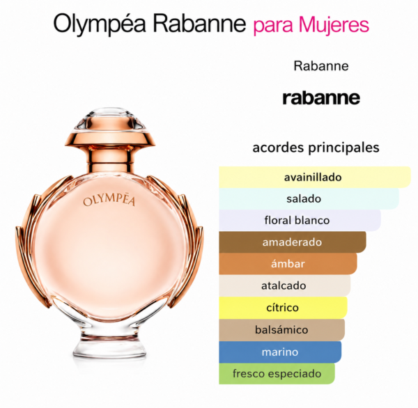 F9AA4406-E521-420A-B508-AB086CB5CB2B Paco Rabanne Olympea 2.7 EDP(W)